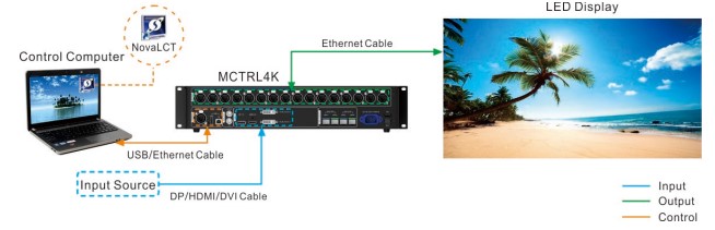 Пример аппаратного подключения