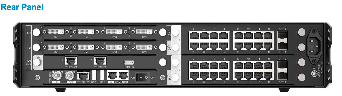 Novastar H2 интерфейсы