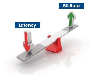 bitrate