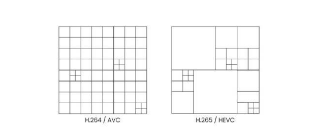 H264-H265