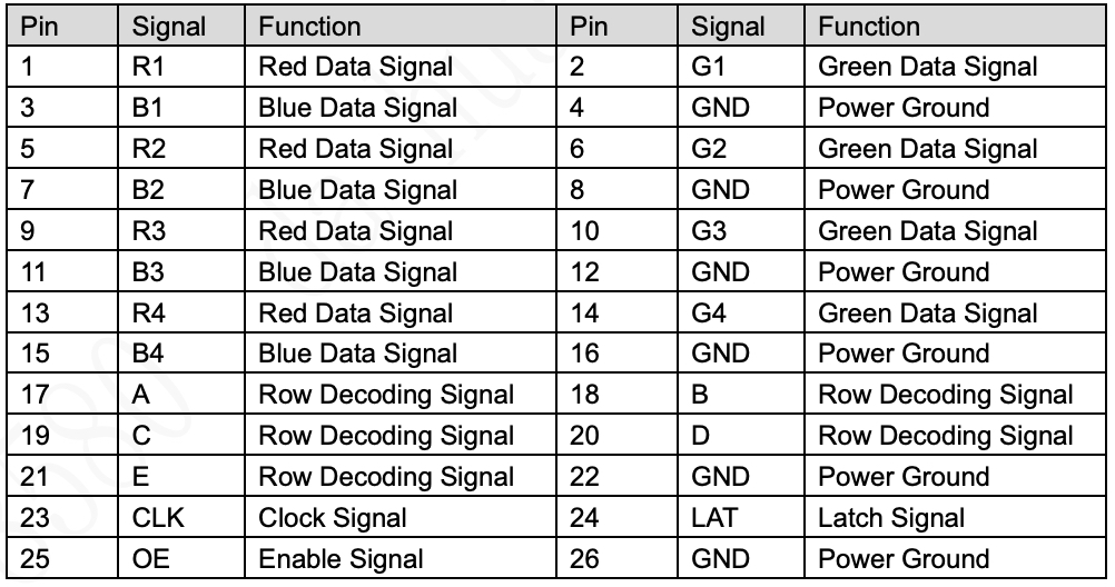 Схема интерфейсов (HUB320)