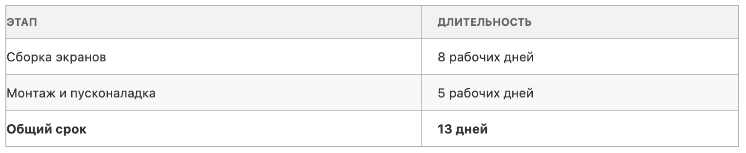Монтаж и сроки установки LED экранов