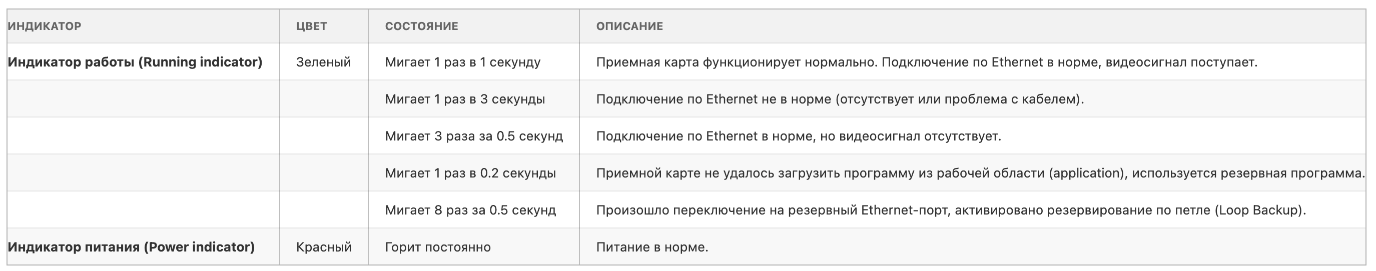 индикатор принимающей карты mrv 412