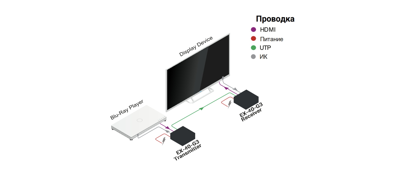 схема подключения