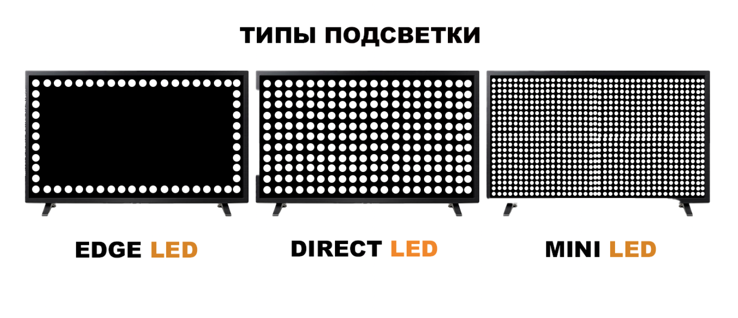 типы подсветки