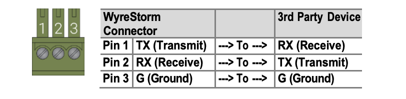 Проводка RS-232 EX3-100-EARC 
