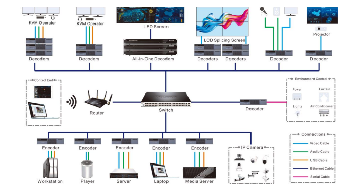 Пример подключения MG