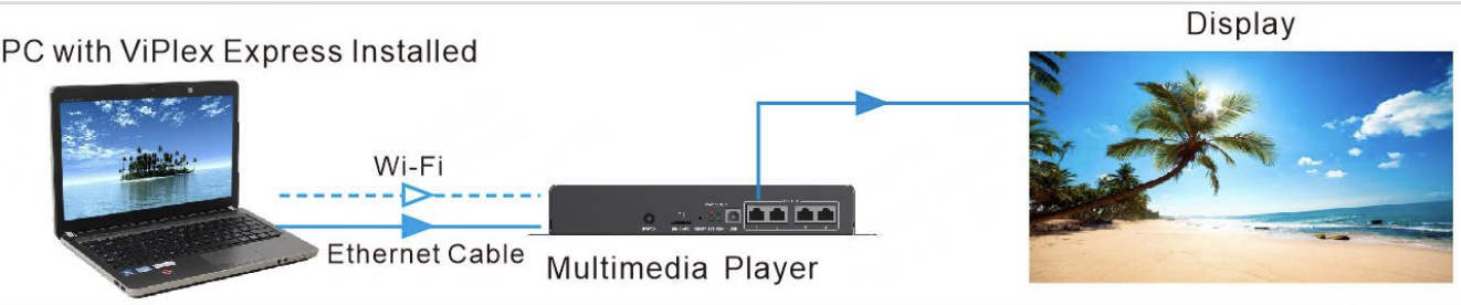 Схема подключения TB60 Taurus novastar