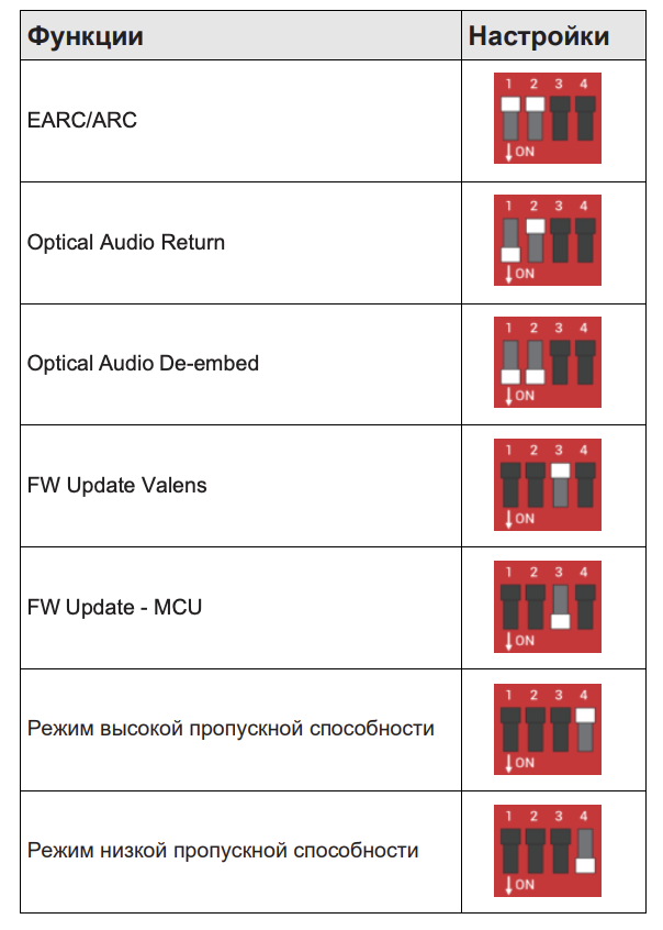 Настройки DIP-переключателя Wirestorm EX3-100-EARC