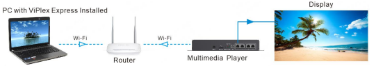 Настройка Wi-Fi сети