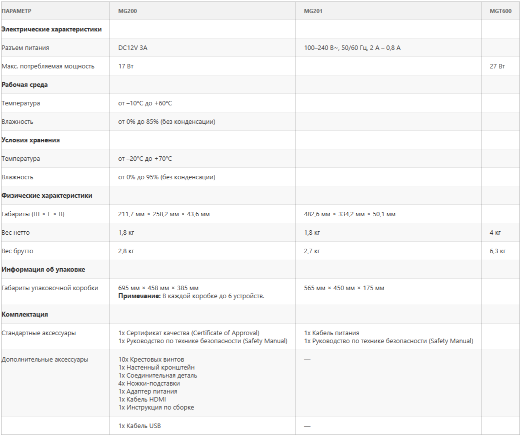 Технические характеристики MG200, MG201, MGT600