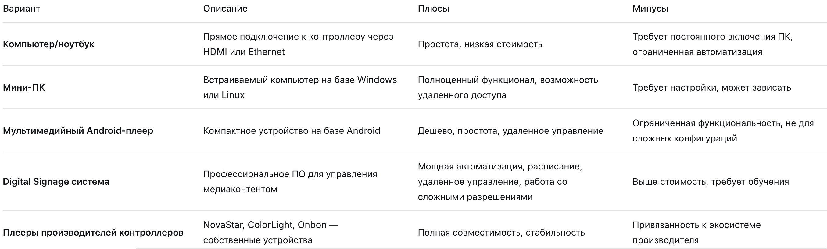 управление уличным светодиодным экраном