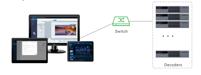 Веб-управление MG серии