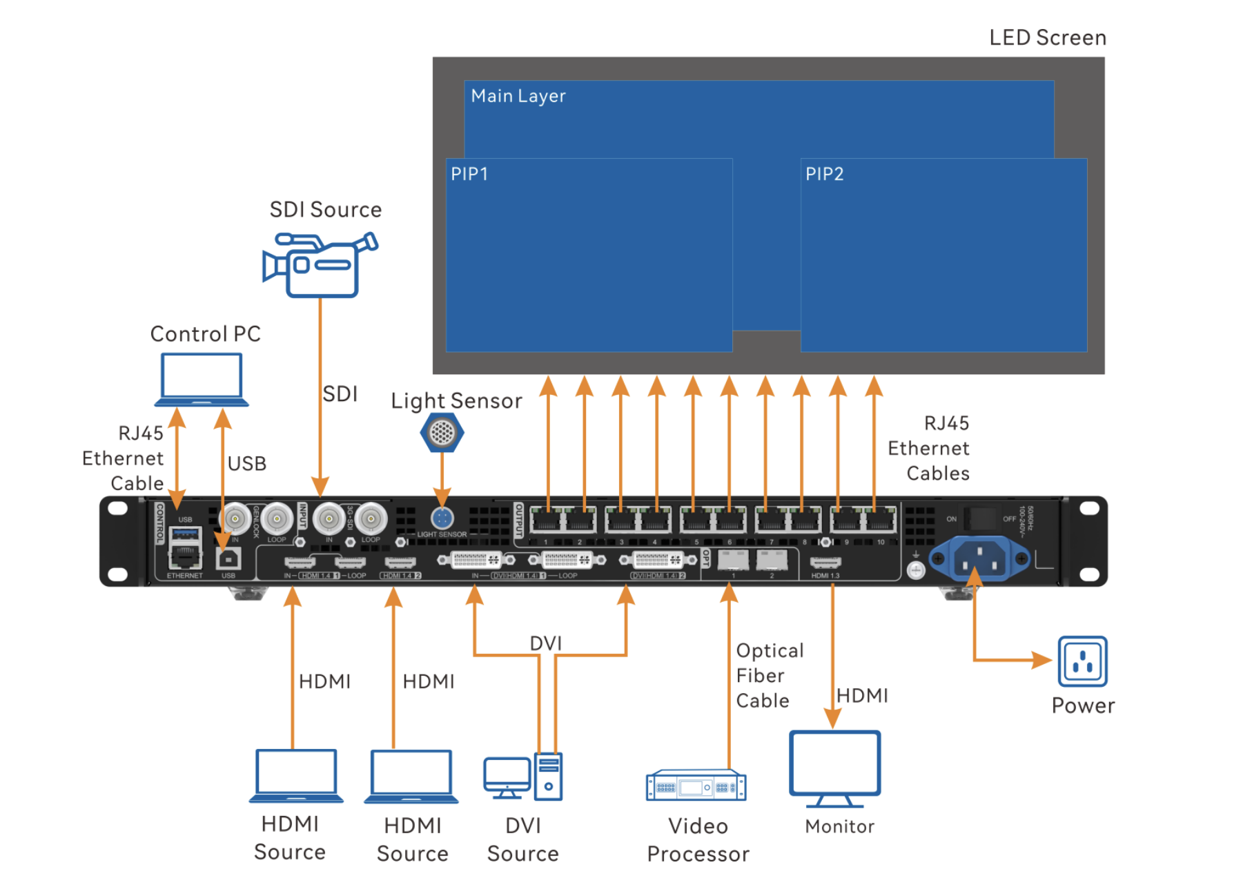 подключение novastar vx1000