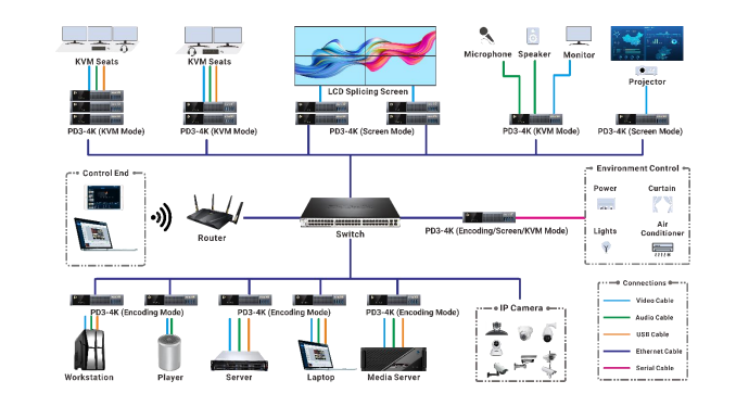 схема подключения PD3-4K