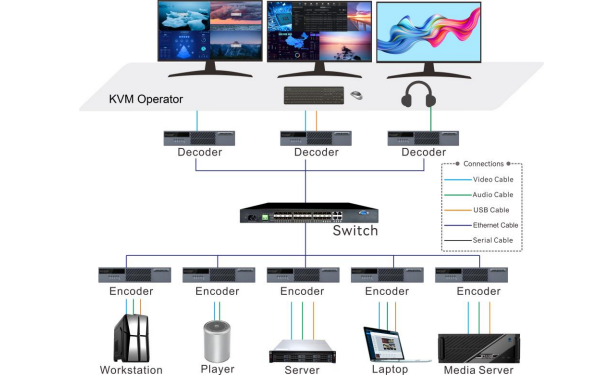 KVM-управление
