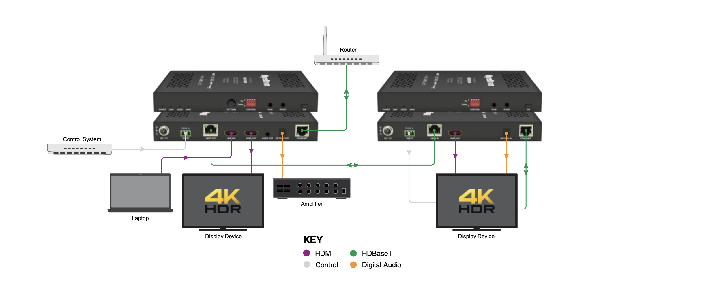 Схема подключения Wirestorm EX3-100-EARC