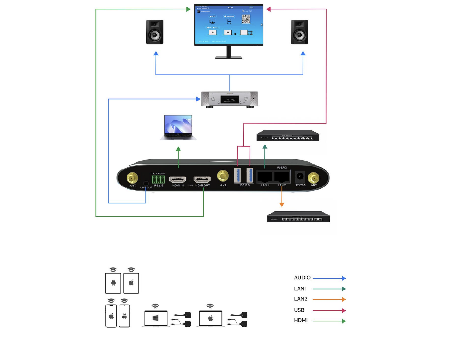 byod в переговорной