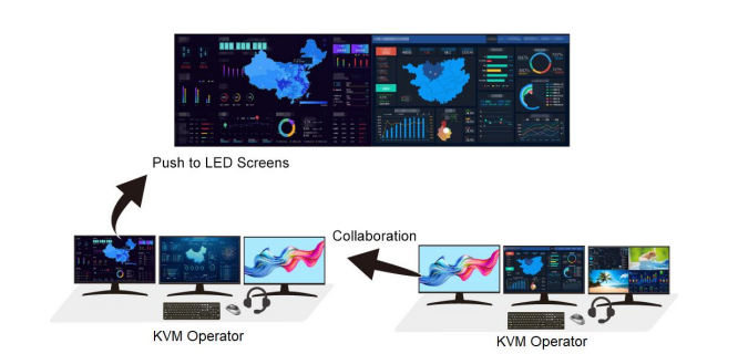Передача и захват сигнала MG серия