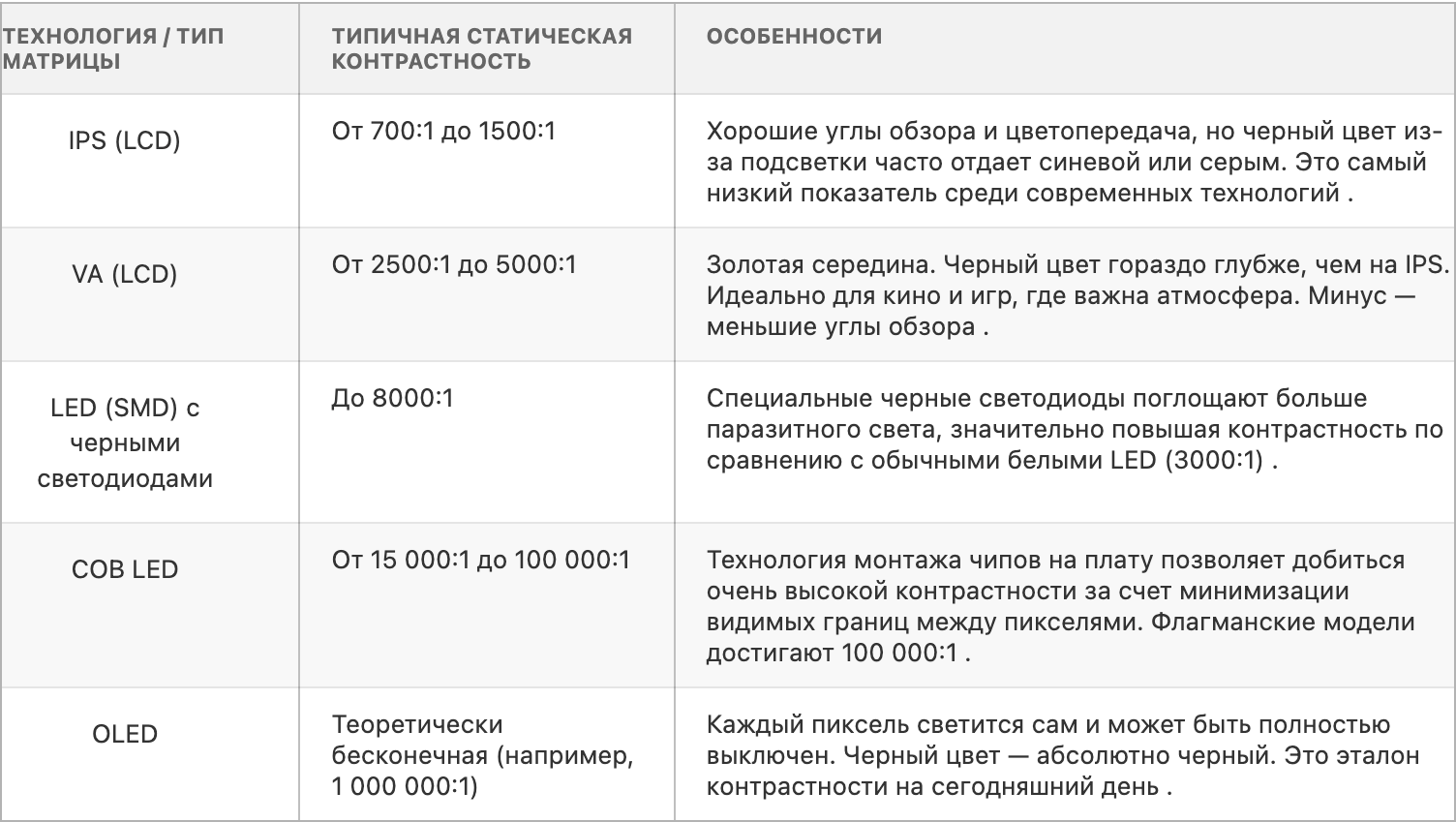 сравнение контрастности