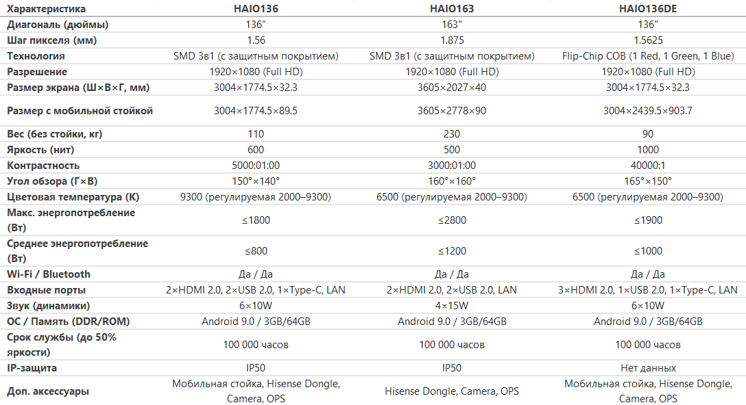 AIO Hisense HAIO136
