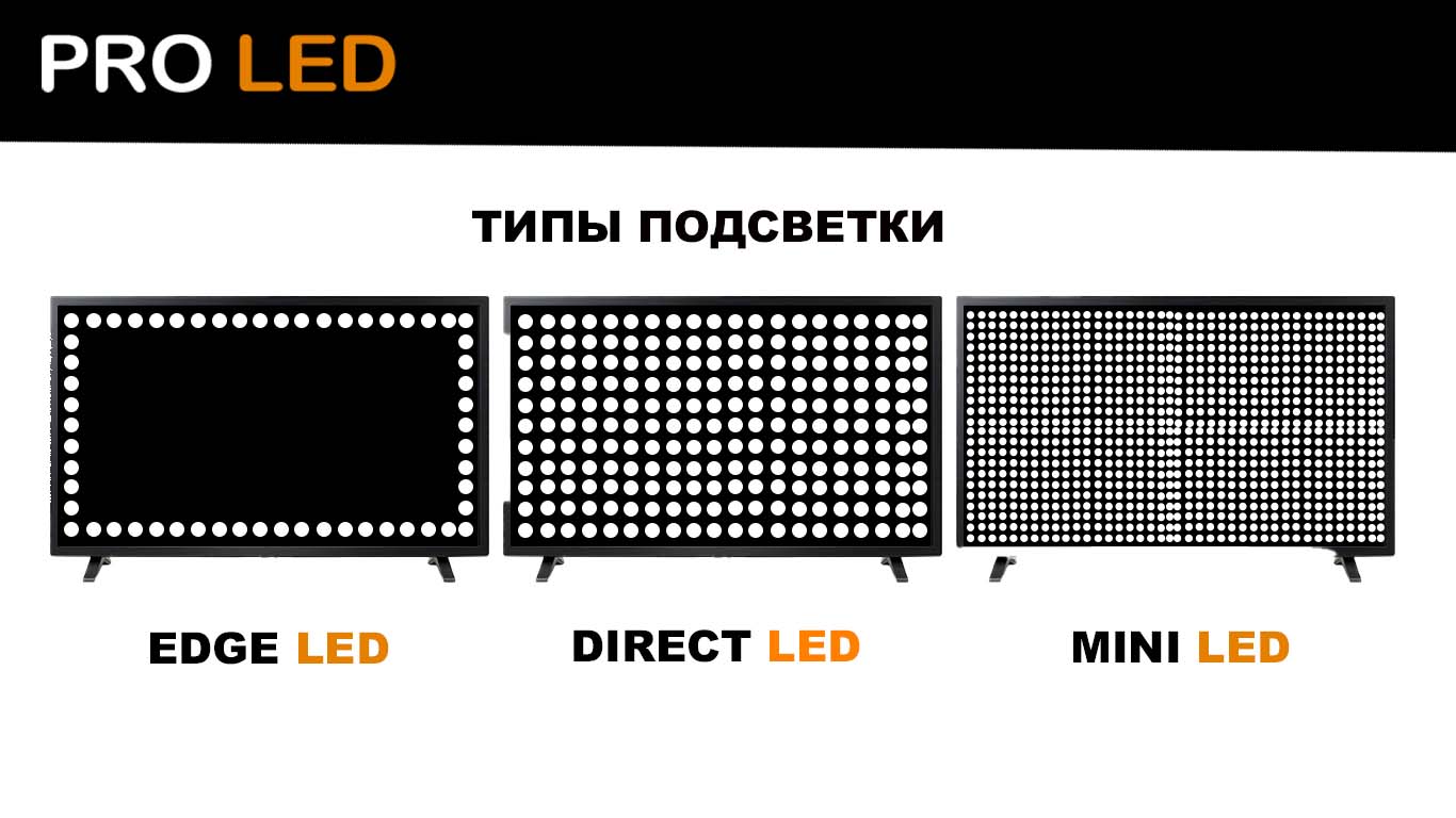 Direct_led-Edge_led